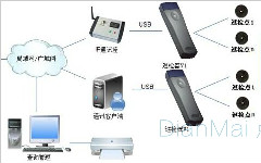 設(shè)備管理系統(tǒng)確保設(shè)備維修、巡檢更精準(zhǔn)