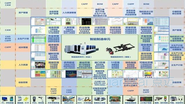 車間管理軟件主要功能