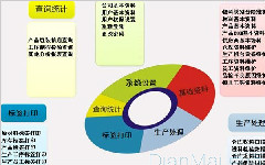 MFS生產管理追溯系統在配料行業應用
