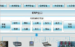 追溯食品源頭，二維碼追溯系統讓企業和消費者共同放心