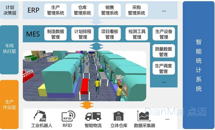 車間管理軟件應用