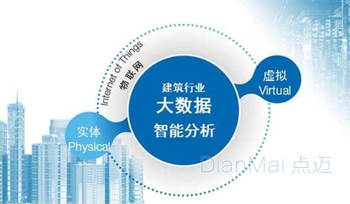 大數(shù)據(jù)智能分析