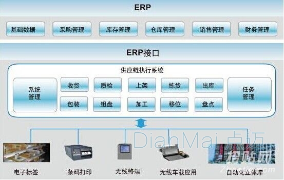倉庫供應管理系統應用界面