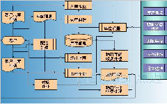 自動化立體倉儲系統有哪些組成部分？
