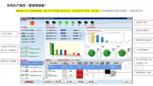 生產車間管理軟件應用