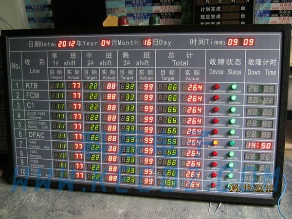 電子看板應用