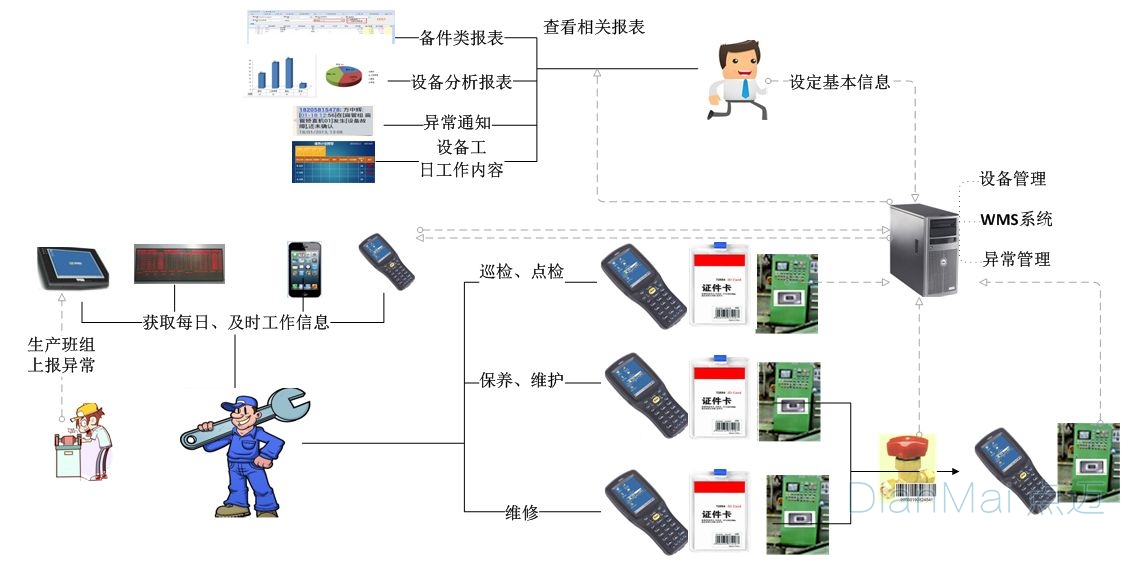 MES軟件應(yīng)用功能展示
