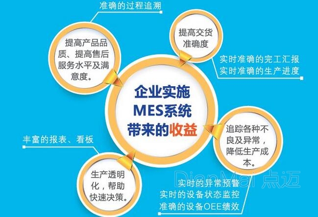 MES系統數據支持