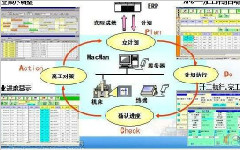 企業實施MES的難題有哪些？如何解決？