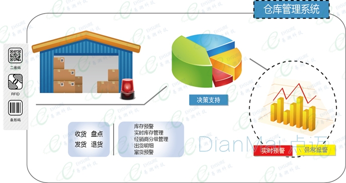 倉(cāng)庫(kù)管理基礎(chǔ)知識(shí)