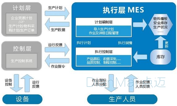 MES應(yīng)用解決方案