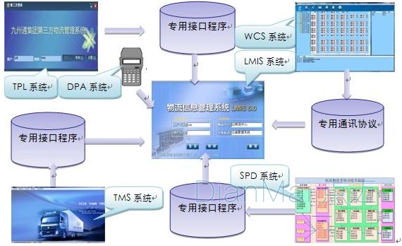 貨物入庫管理