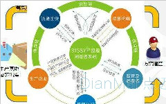 原料追溯管理系統應用對企業有哪些幫助？