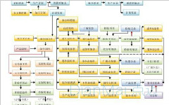 企業使用車間管理系統的主要受益有哪些