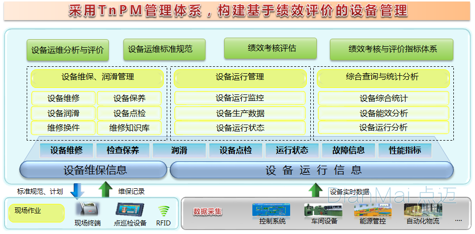 工業(yè)互聯(lián)網(wǎng)的應(yīng)用案例