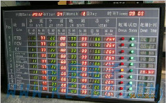 新型智能電子看板系統助力數字化車間和新制造