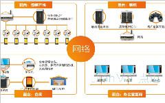 以信息化為基礎，ERP和WMS打造機械行業新模式