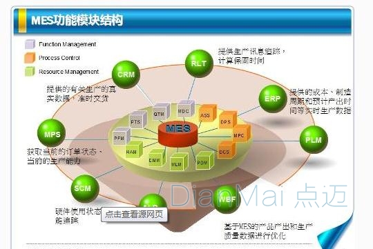 點邁車間MES應用