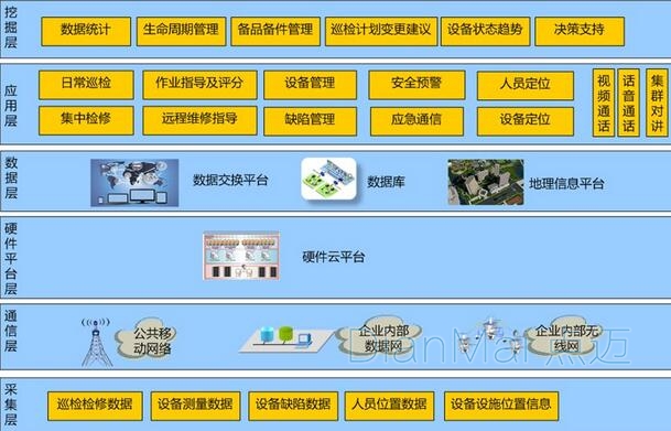 設備管理軟件應用2