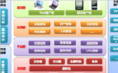 現(xiàn)場(chǎng)管理五大要素（4M1E）分析
