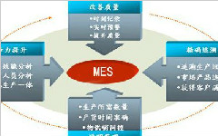 MES軟件實施的重要性描述