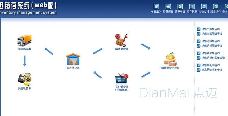 進(jìn)銷(xiāo)存管理軟件應(yīng)用1