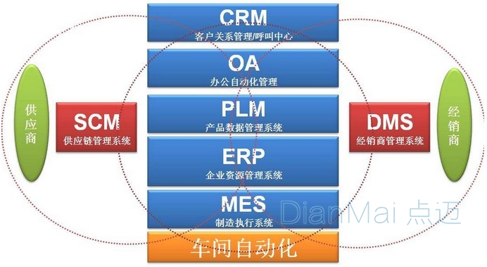 MES車間自動(dòng)化應(yīng)用