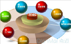 MES生產(chǎn)制造執(zhí)行系統(tǒng)能幫助企業(yè)做什么？
