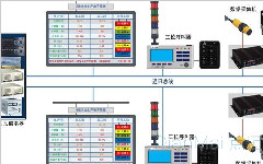 安燈系統都有哪些種類